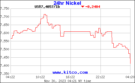 24hr Nickel 24hr Nickel